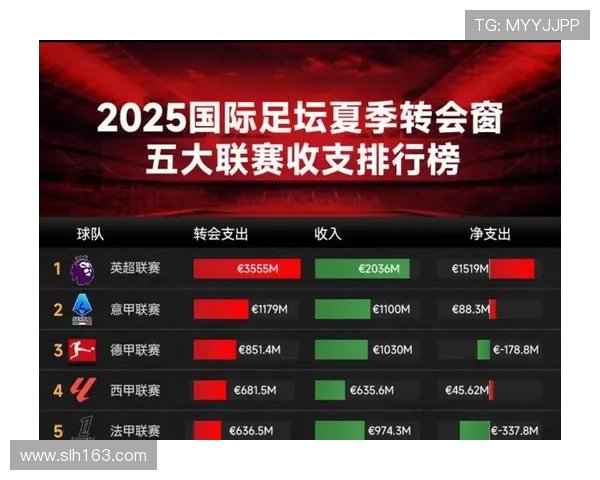 英超球队在全球商业市场的影响力