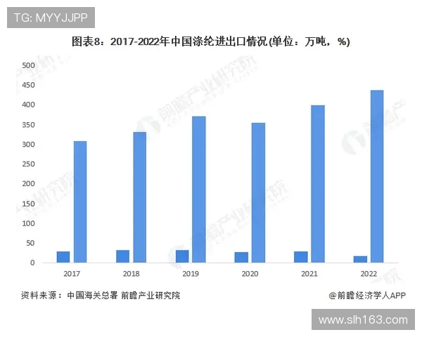 配套体育健身器材市场现状及发展趋势