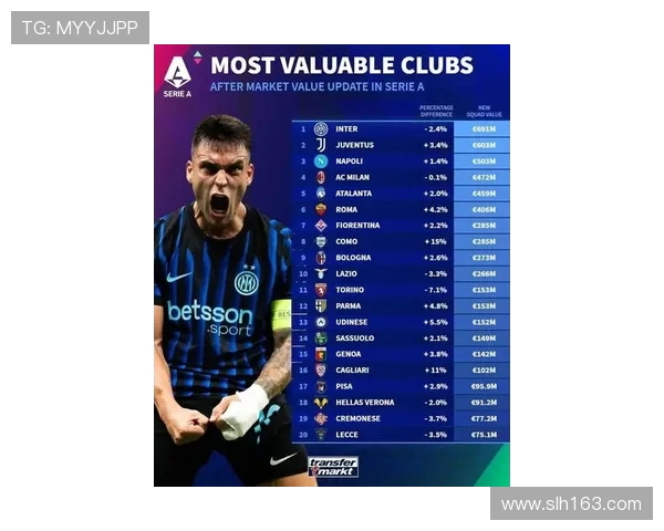 新赛季意甲各球队身价榜：球员市场价值大起底