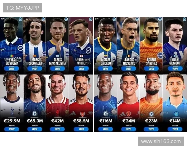 英超球队收入来源与财务状况分析