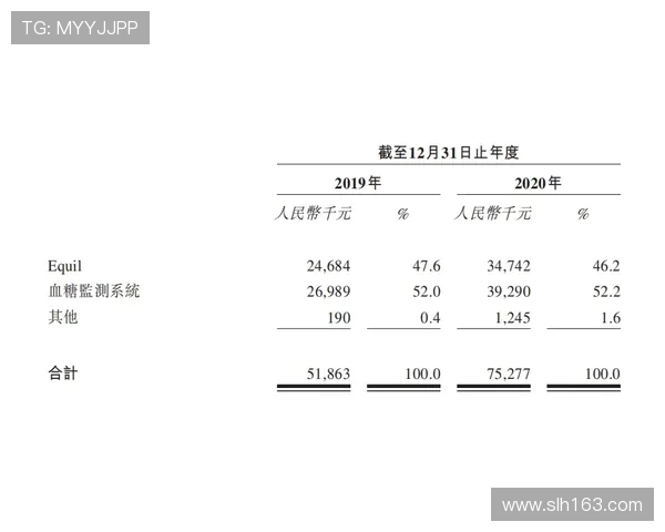 英超球队的收入:商业化与收入来源 英超球队的收入:商业化与收入来源