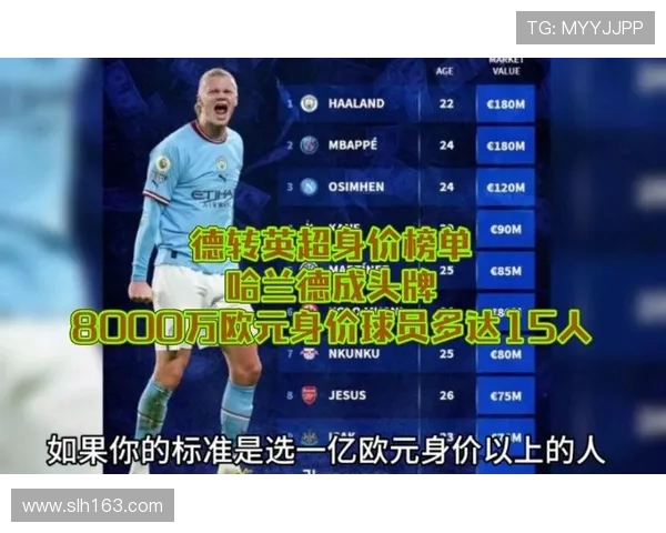 英超球队身价排行榜最新数据