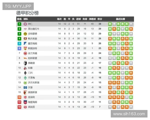 德甲俱乐部最新身价排行榜：球队估值变化趋势