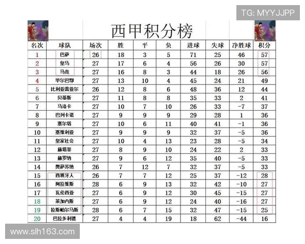 澳大利亚西甲积分榜排名及赛季表现统计