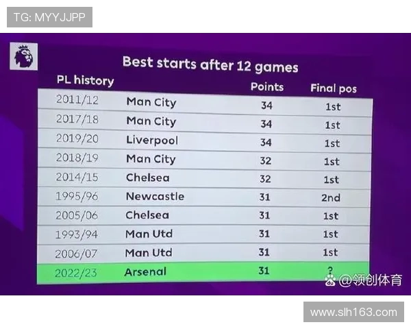 英超各球队夺冠次数统计