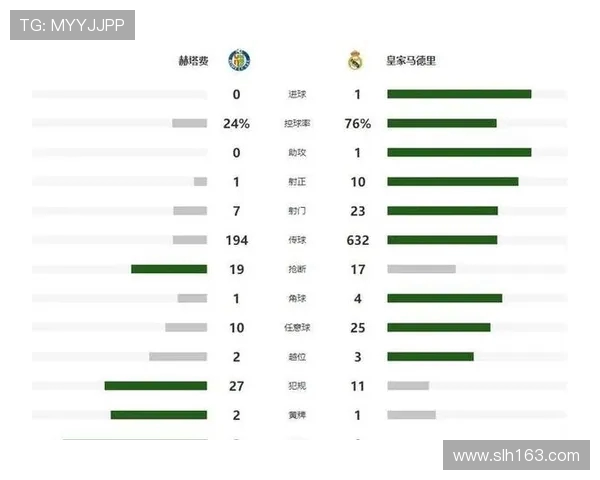 西甲联赛积分榜及射手榜全面数据解析